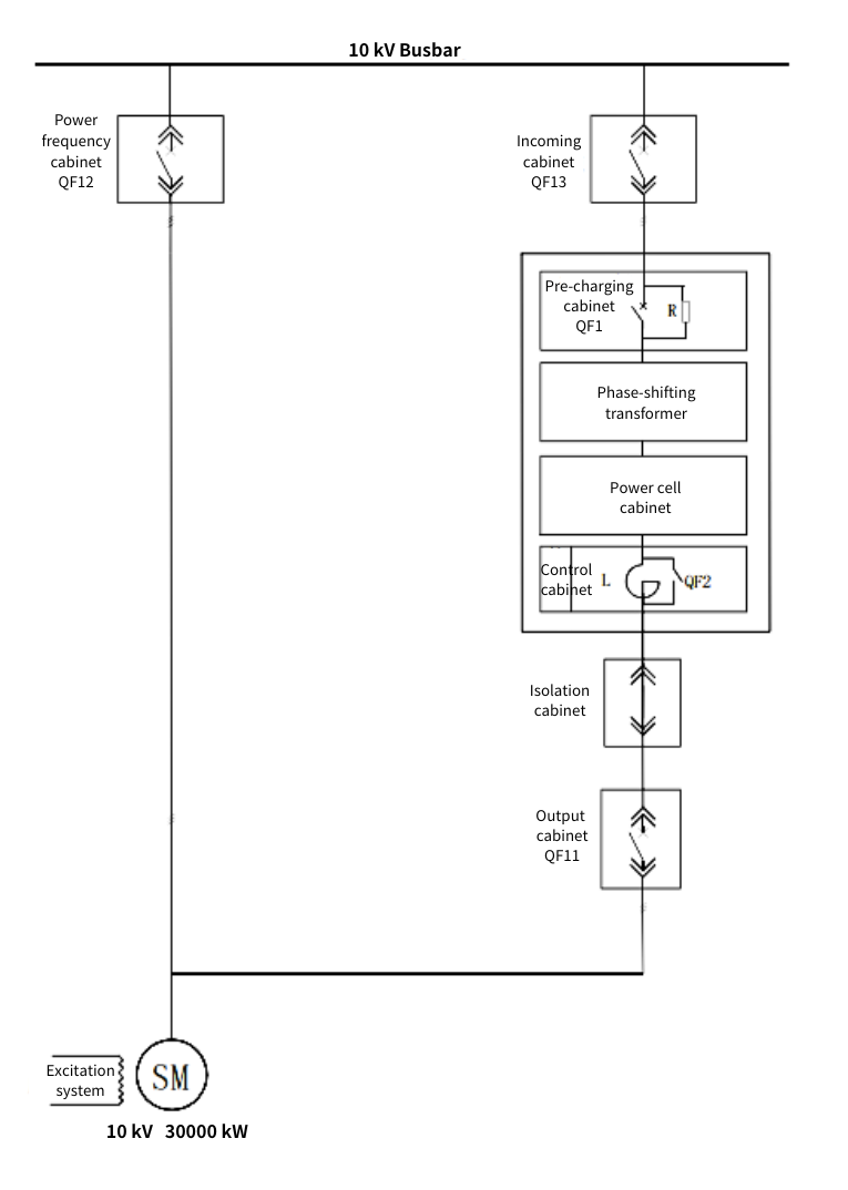 Figure 1. Single Line Diagram of the Variable Frequency Drive System