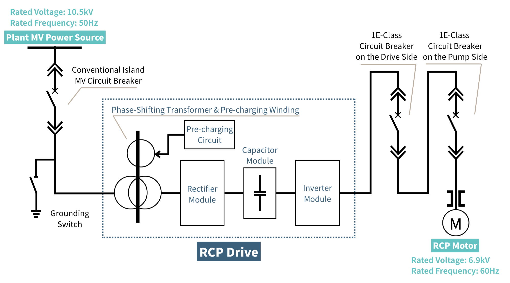 Figure 2_ Original RCP 60Hz Power Supply Single Line Diagram