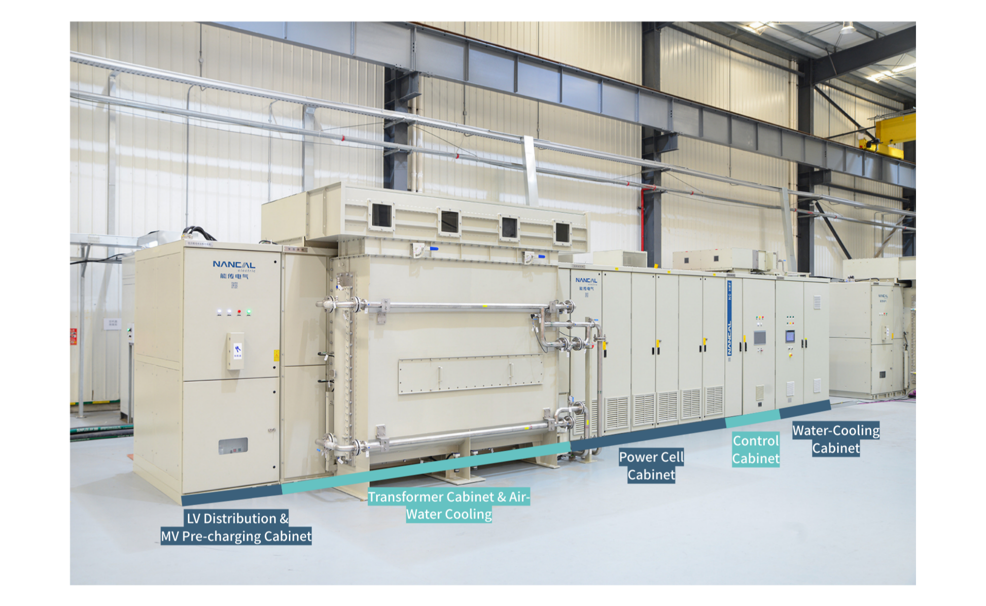 Figure 5_ Whole Equipment of the RCP Drive