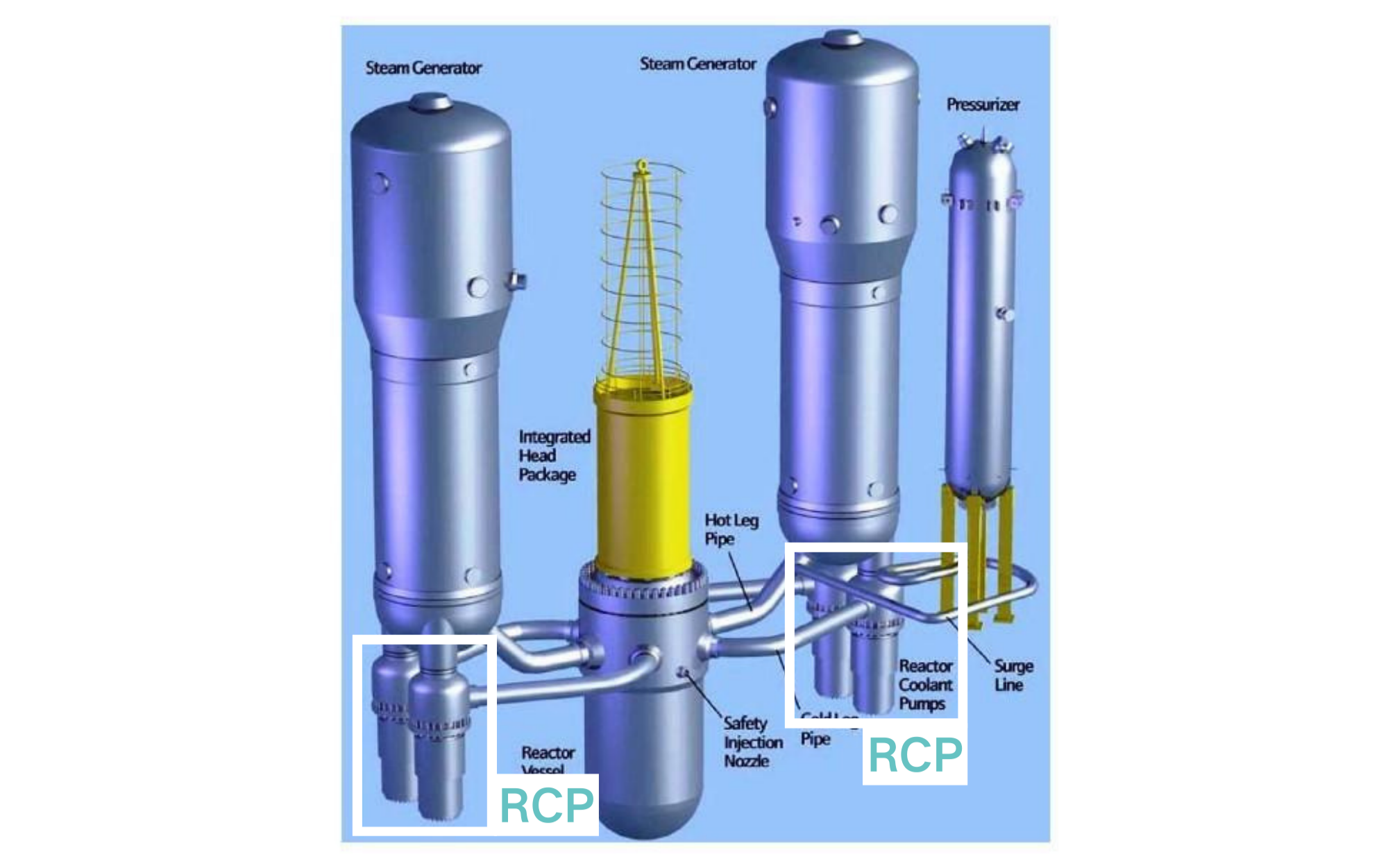 Figure 1_ Four RCP Drives per Unit
