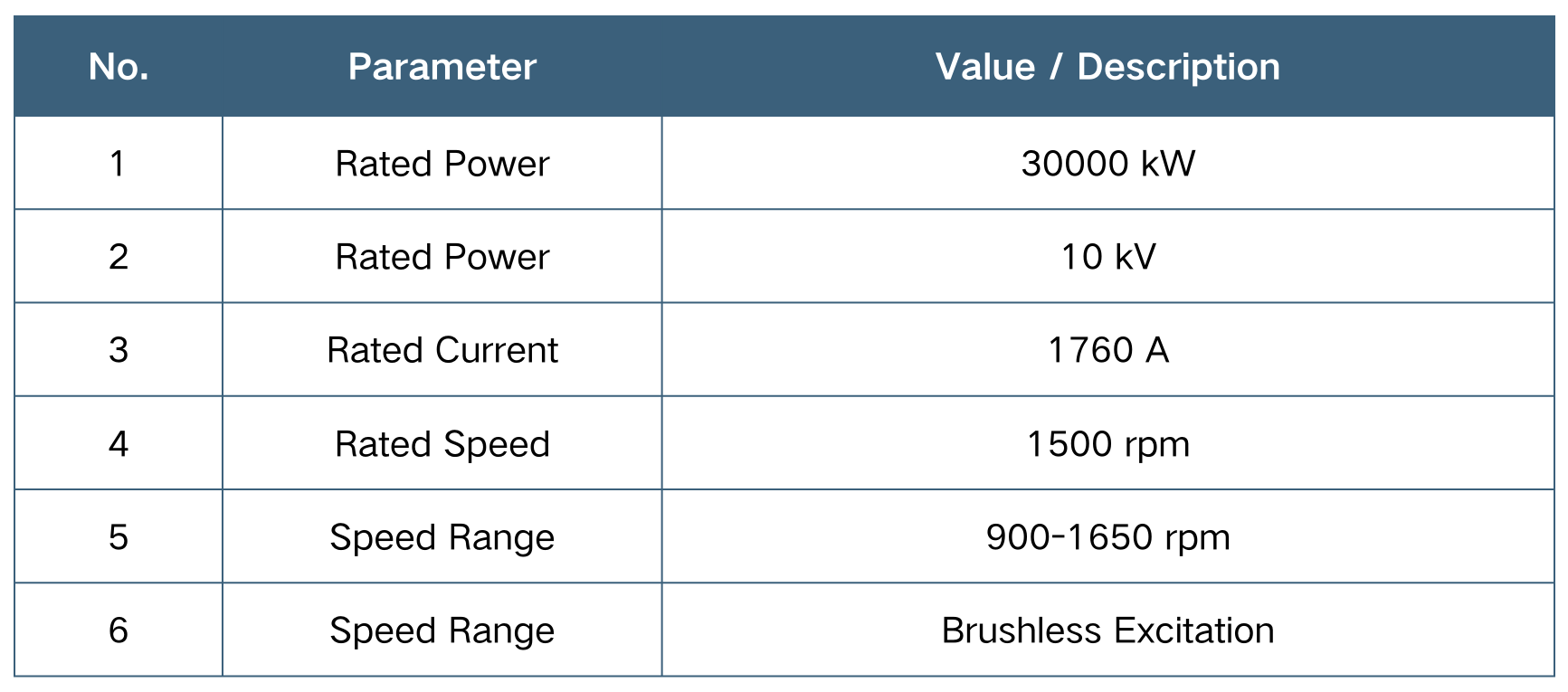 Motor Specifications