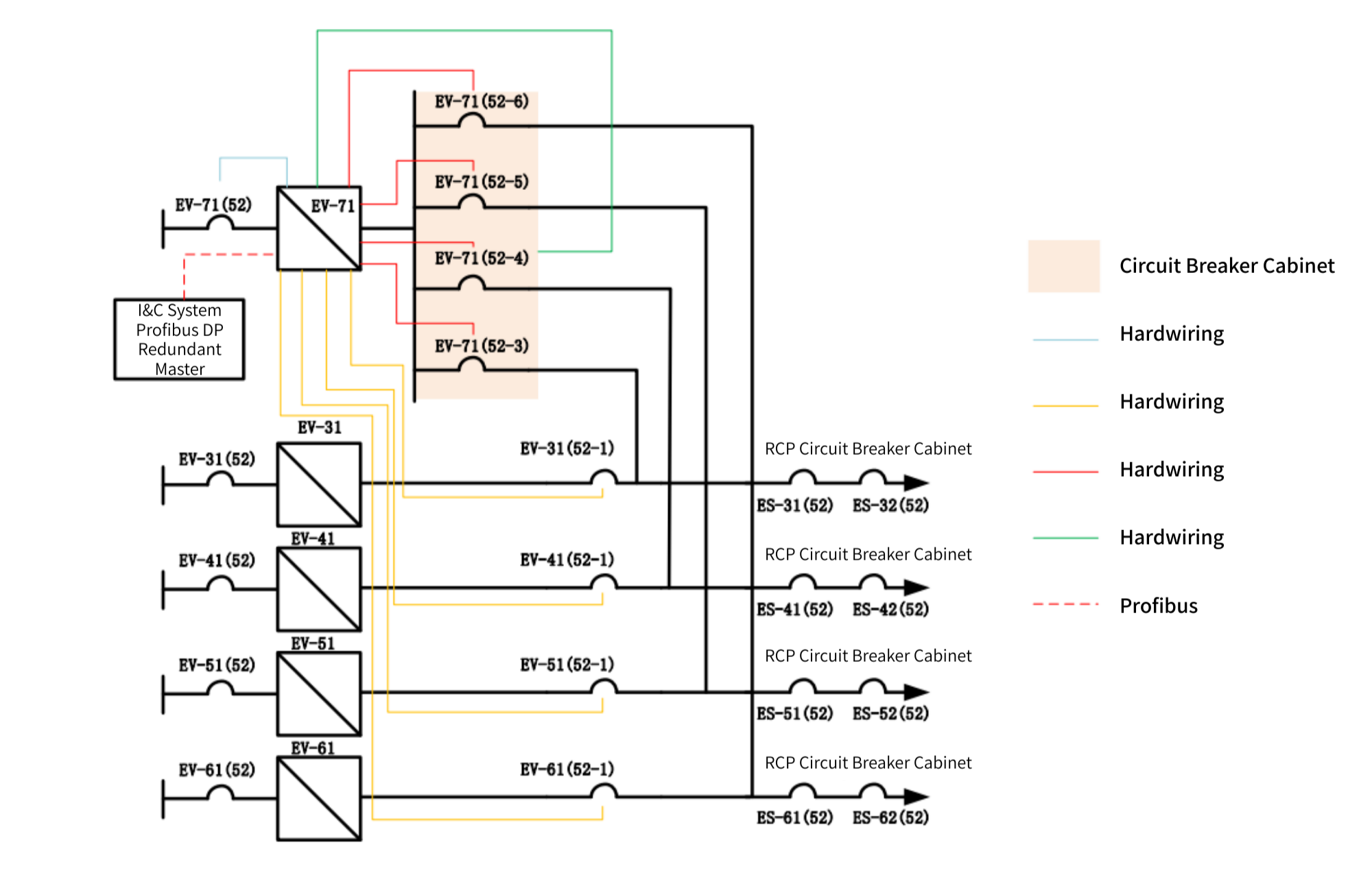 Figure 4_ _4-operation and 1-standby_ System Topology
