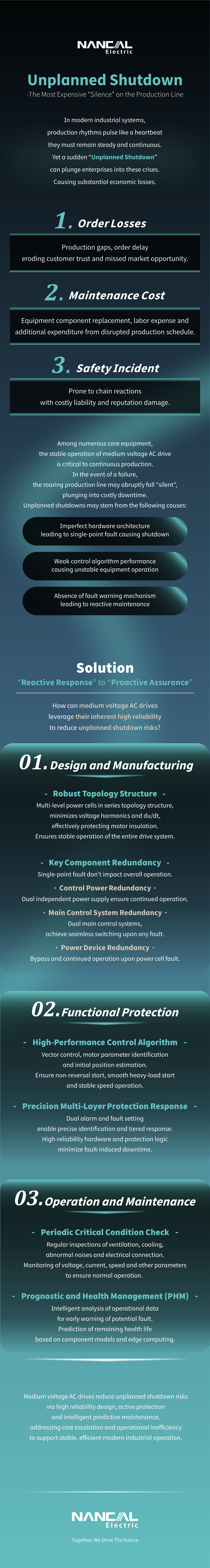 Unplanned Shutdown&mdash;The Most Expensive Silence on the Production Line