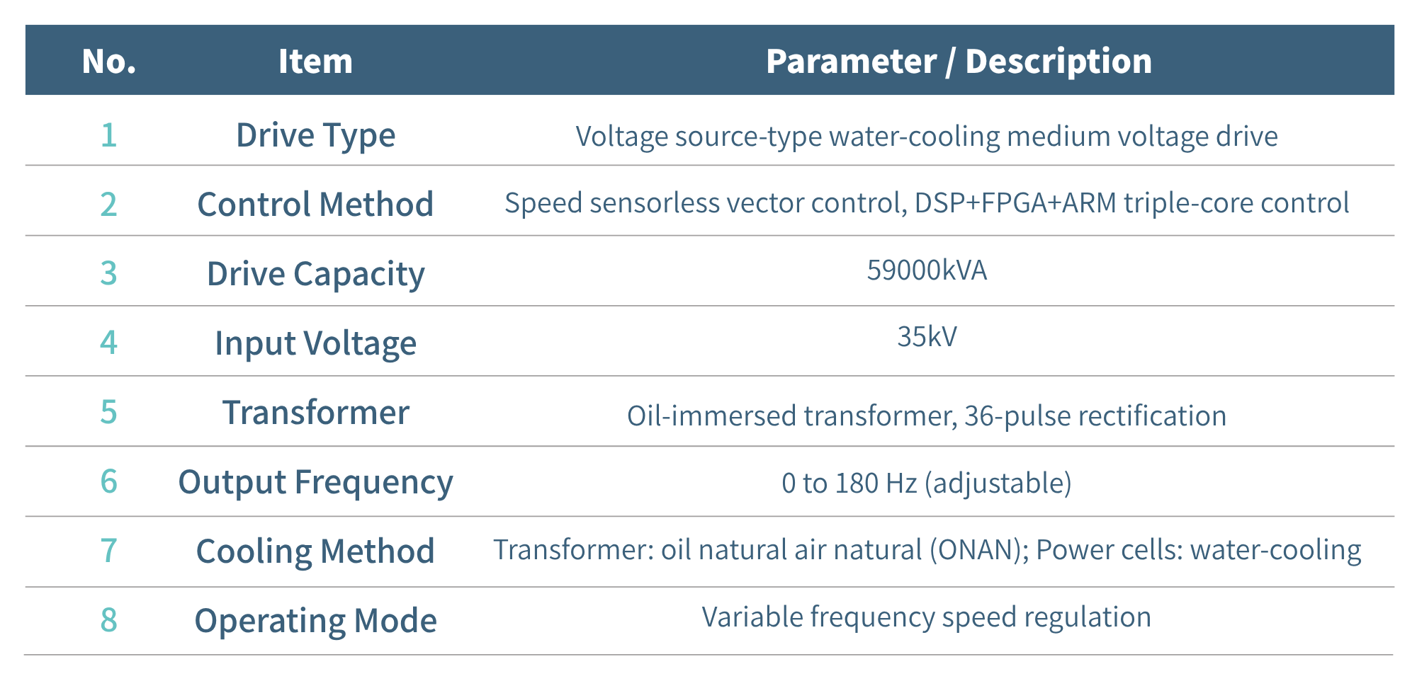 Medium Voltage Drive Basic Configuration.png