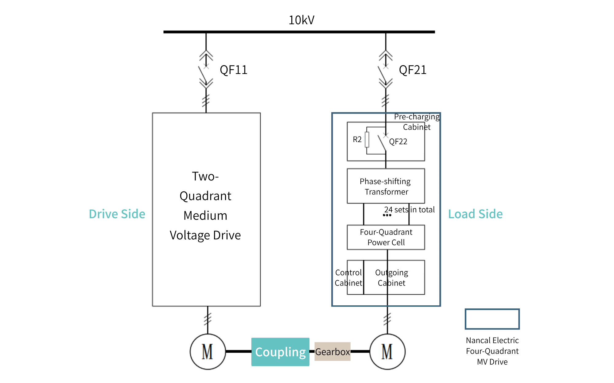 Load Line Inspection Application of Nancal Electric Four-Quadrant Medium Voltage Drives in a ...
